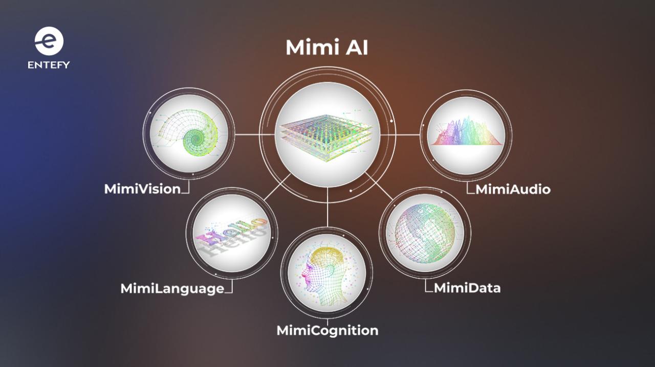 The rise of multimodal AI tools