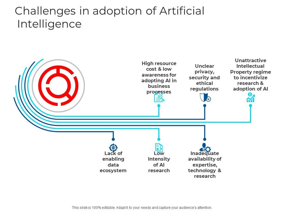 Challenges of adopting AI tools