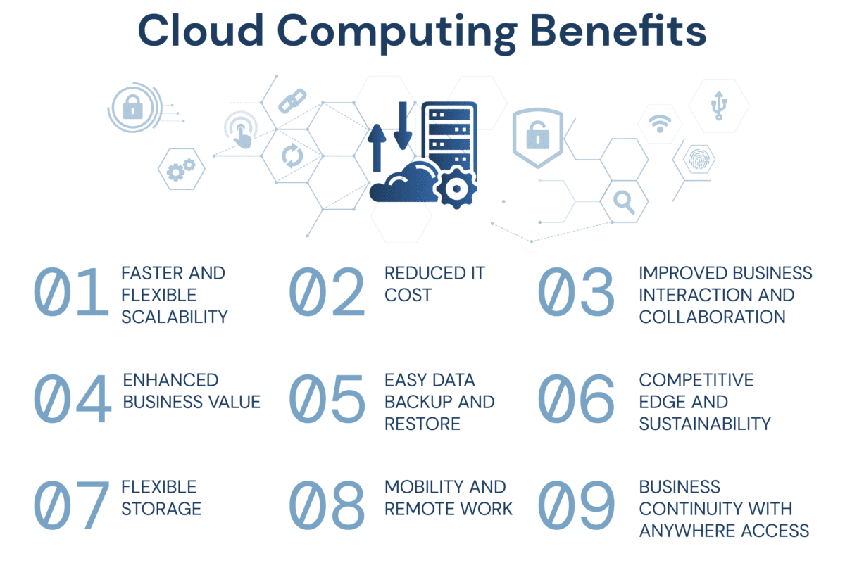 Benefits of cloud-based solutions