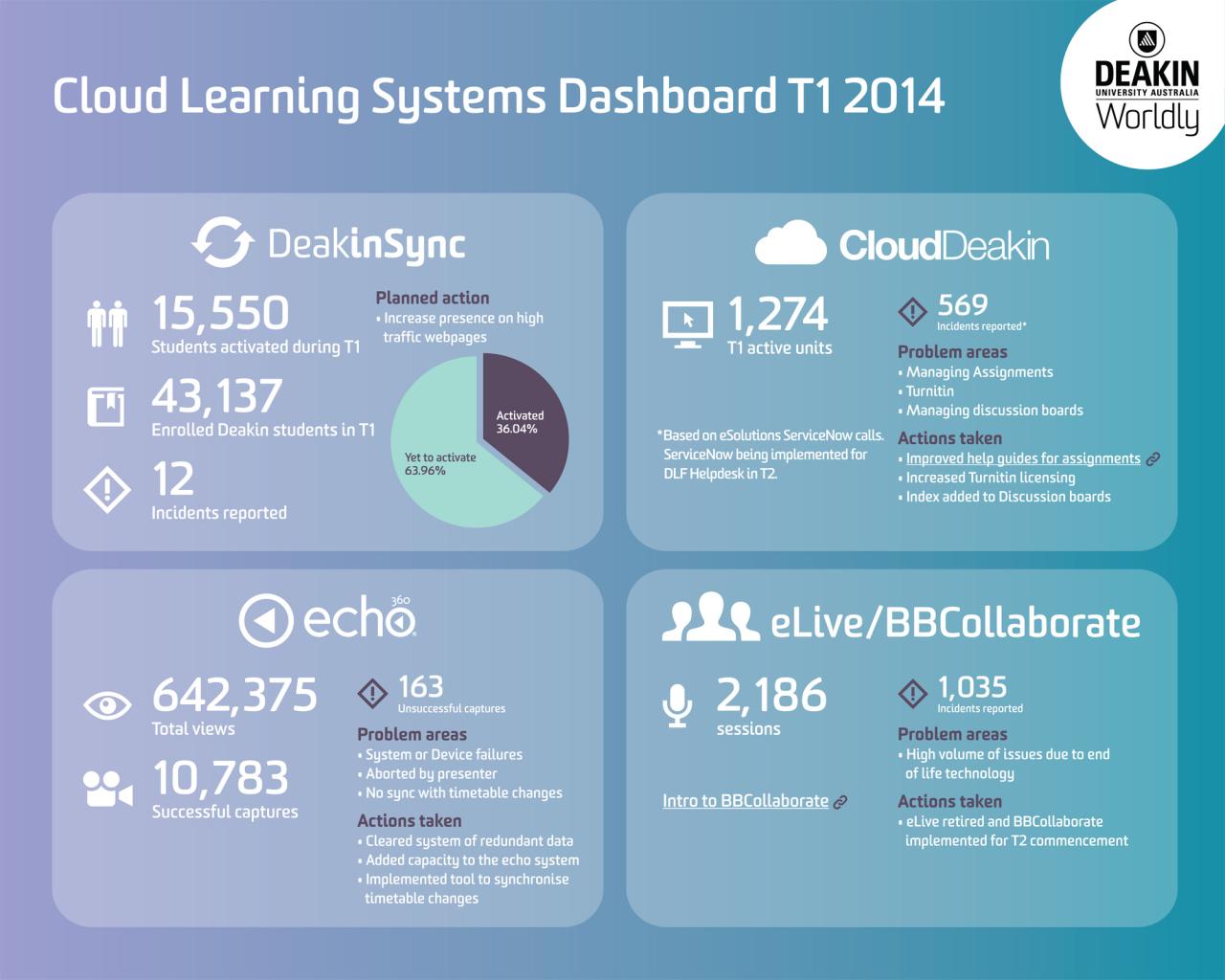 Cloud computing in education