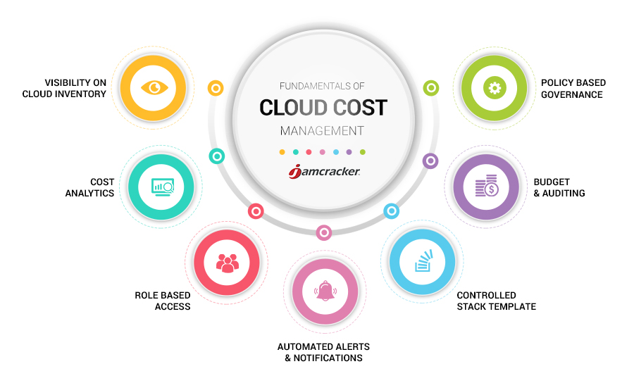 Cloud cost management tips